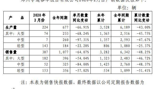 海马,江铃,金龙,宇通客车,海马8S