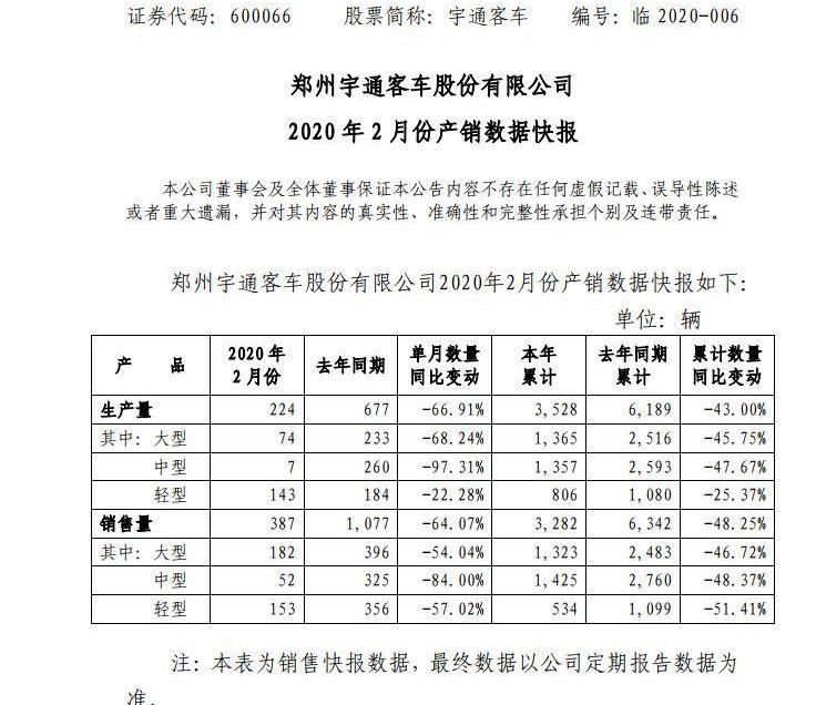 福特,江铃,现代,全顺,江淮