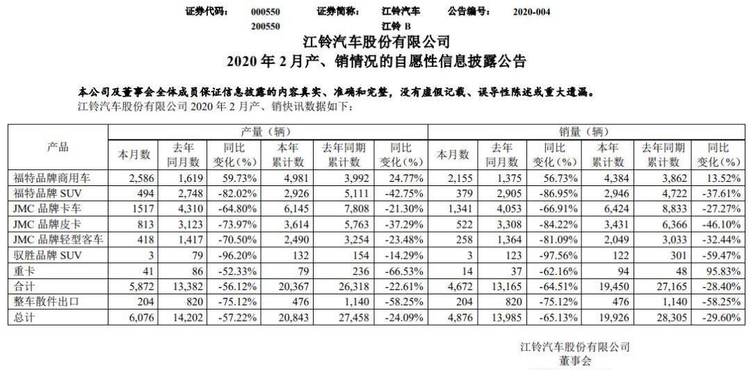 福特,江铃,现代,全顺,江淮