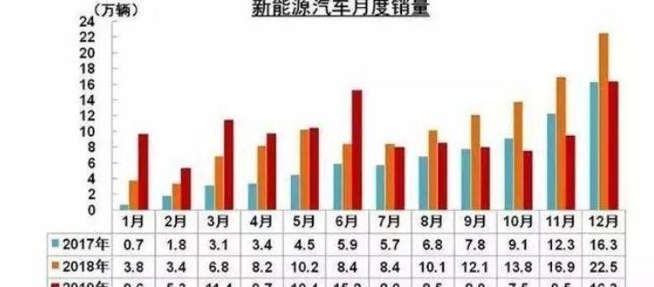 北京,本田,丰田,广汽集团