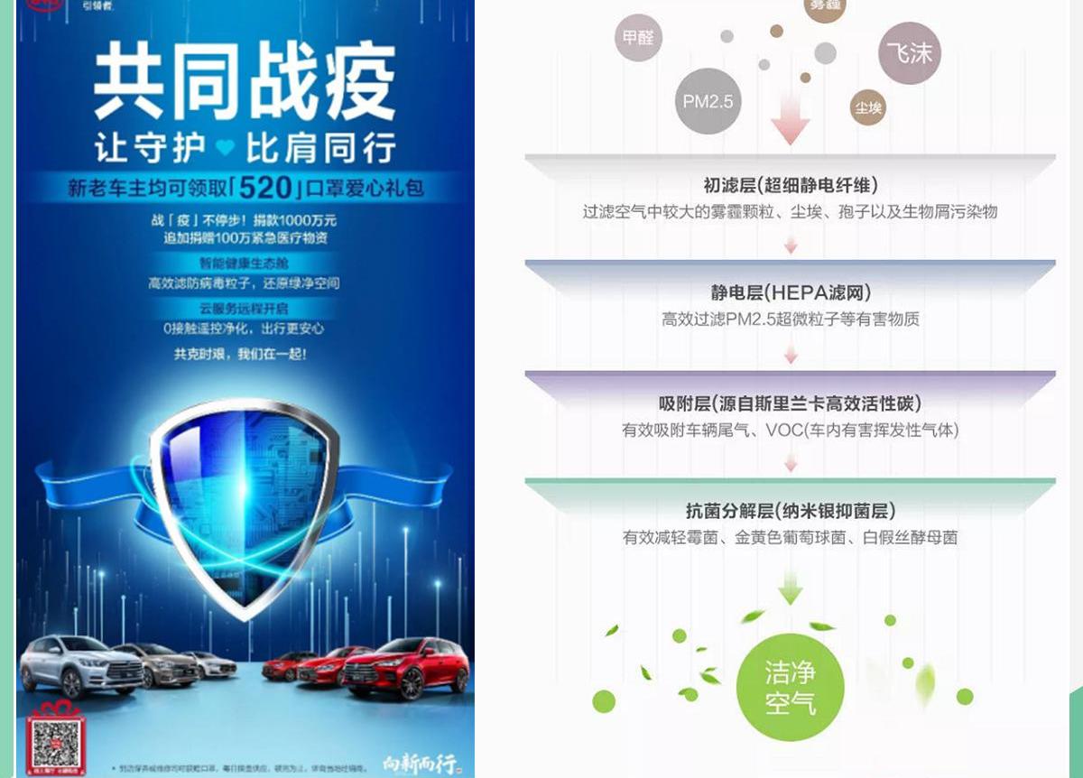 比亚迪,发现