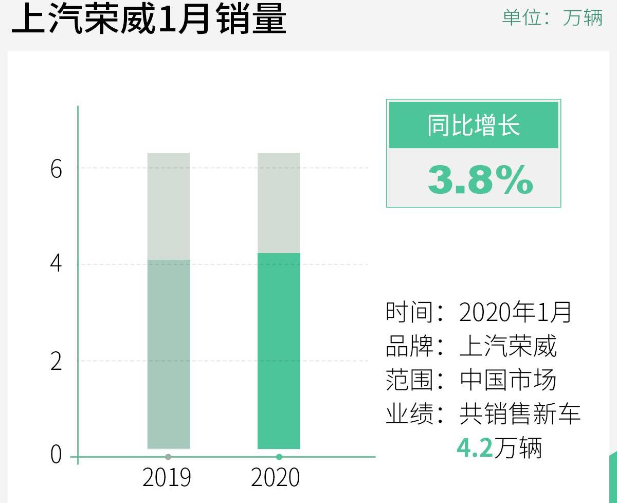 荣威,荣威i5,荣威Ei5,荣威RX5
