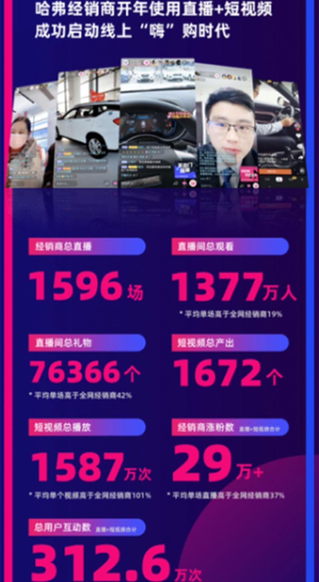 哈弗