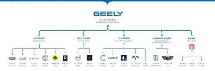 世纪,吉利汽车,特斯拉,沃尔沃,领克