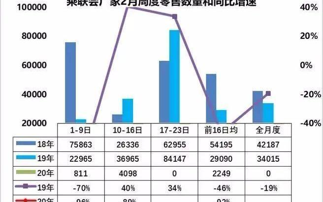 特斯拉,北京,蔚来,福特,奥迪