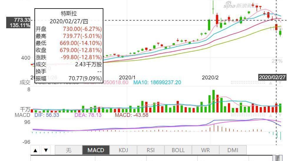特斯拉,北京,蔚来,福特,奥迪
