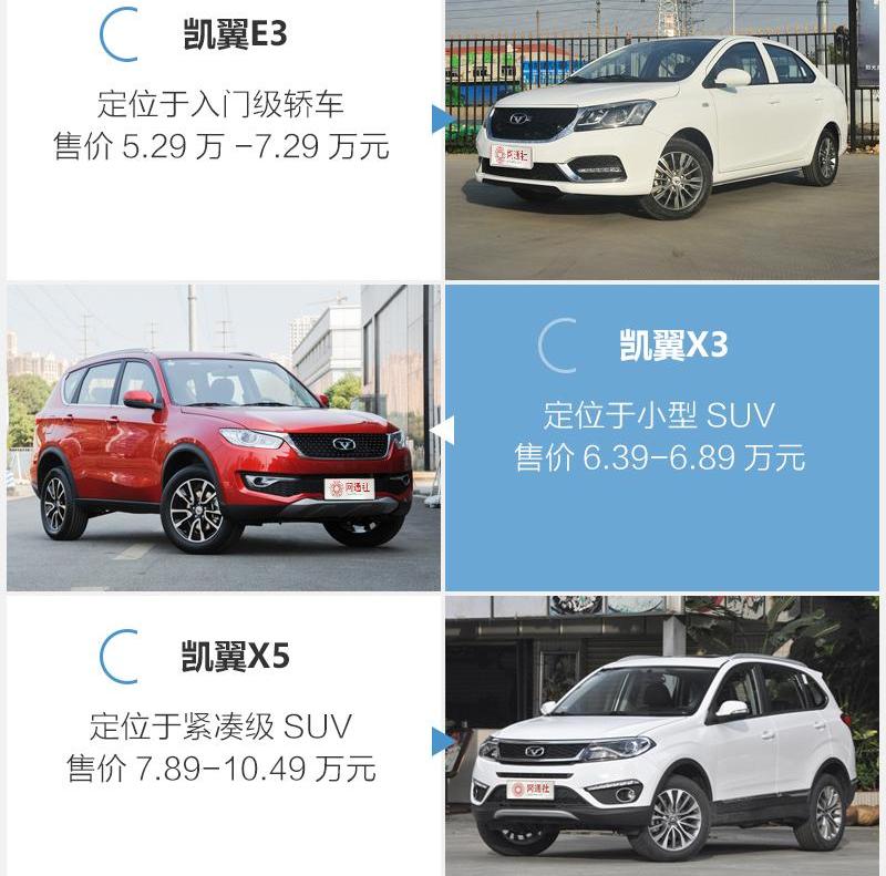 凯翼,炫界,奇瑞,宝骏,世纪