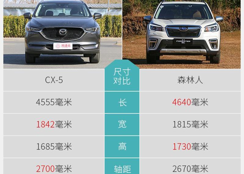 森林人,马自达,马自达CX-5,斯巴鲁