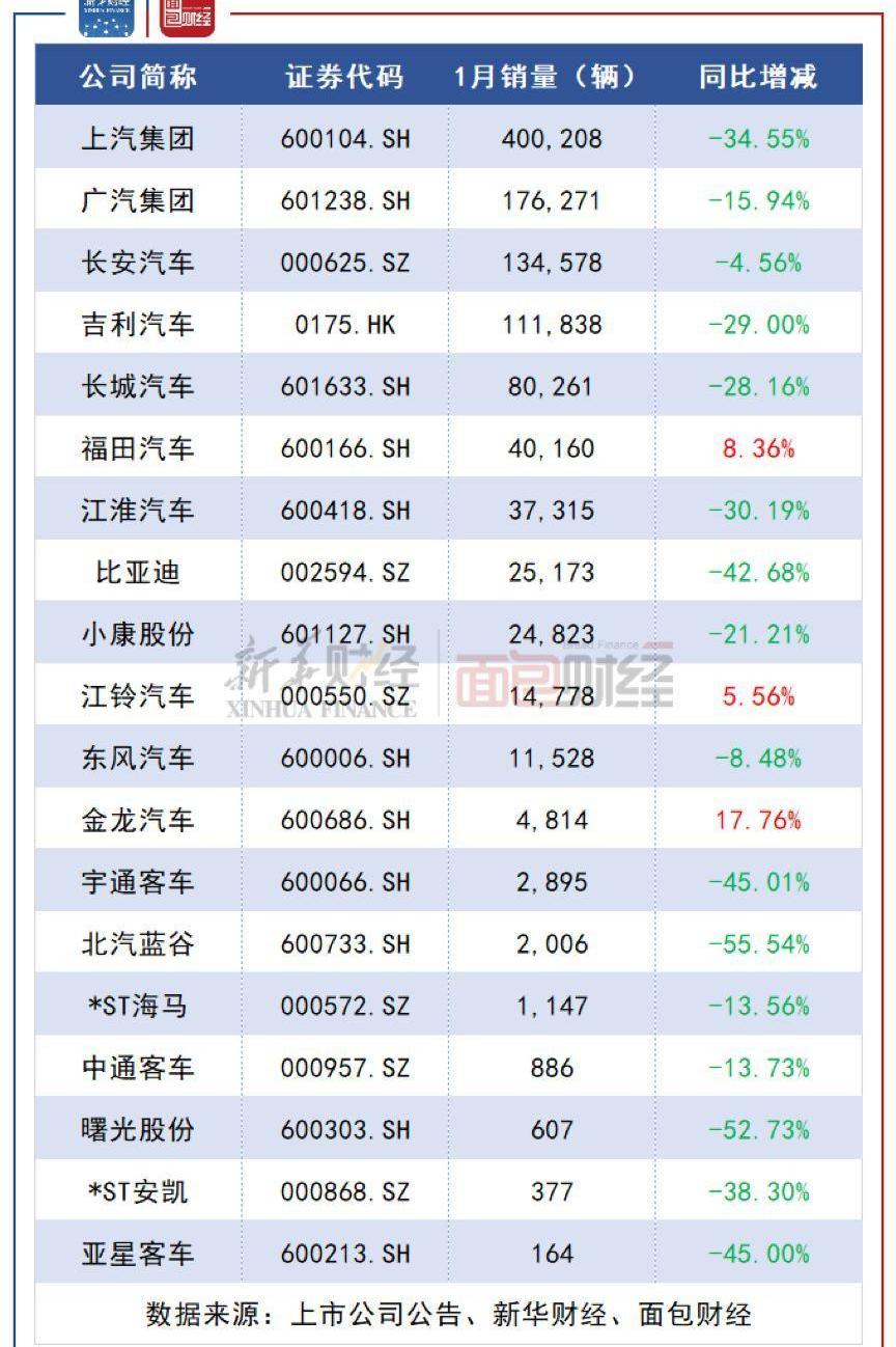 比亚迪,吉利汽车,长城,金龙,发现
