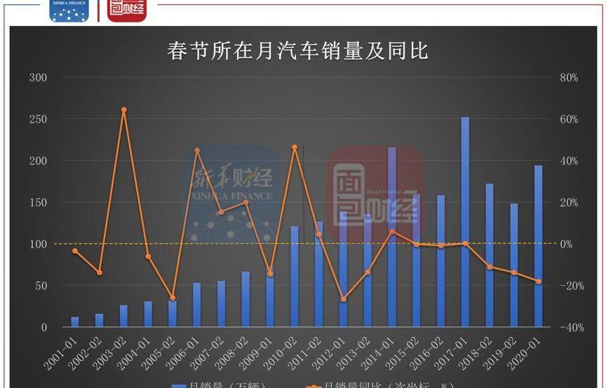 比亚迪,吉利汽车,长城,金龙,发现