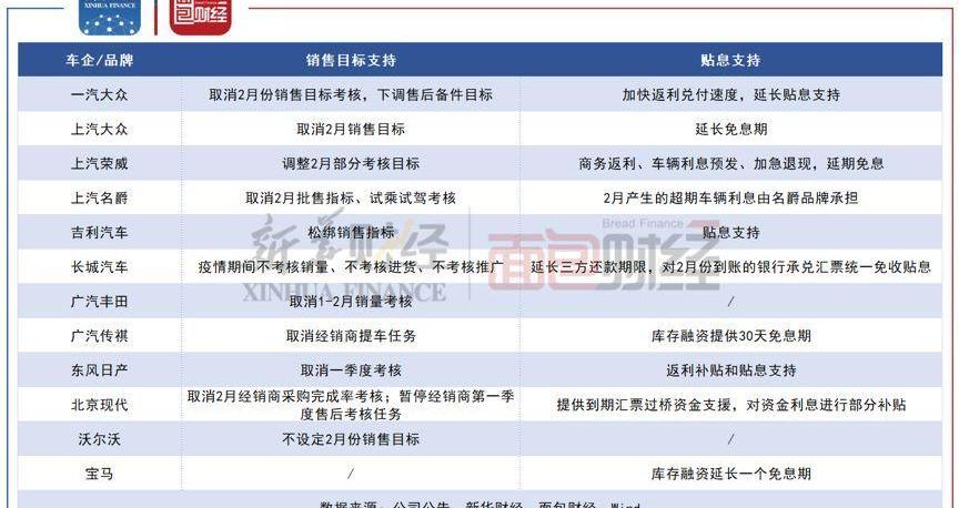 比亚迪,吉利汽车,长城,金龙,发现