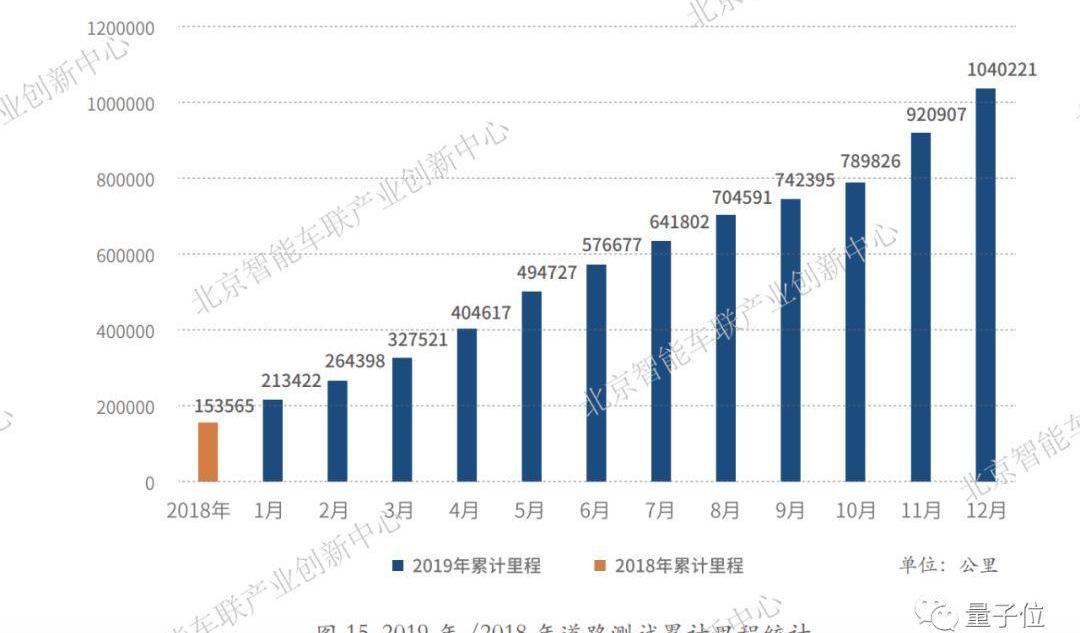 北京,比亚迪,速腾,东风风光,丰田
