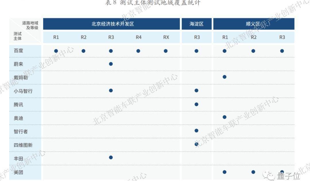 北京,比亚迪,速腾,东风风光,丰田