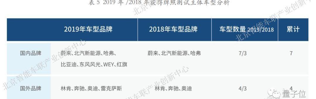 北京,比亚迪,速腾,东风风光,丰田