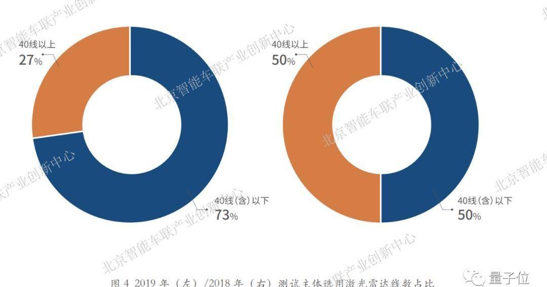北京,比亚迪,速腾,东风风光,丰田