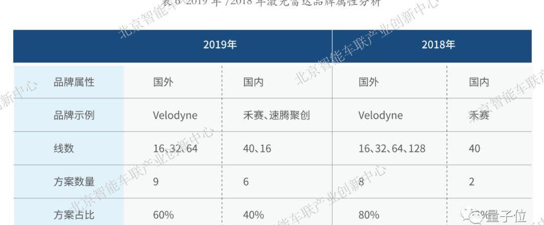 北京,比亚迪,速腾,东风风光,丰田