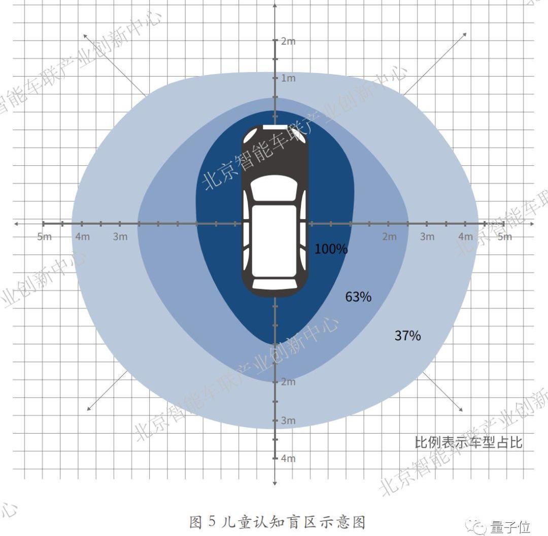 北京,比亚迪,速腾,东风风光,丰田