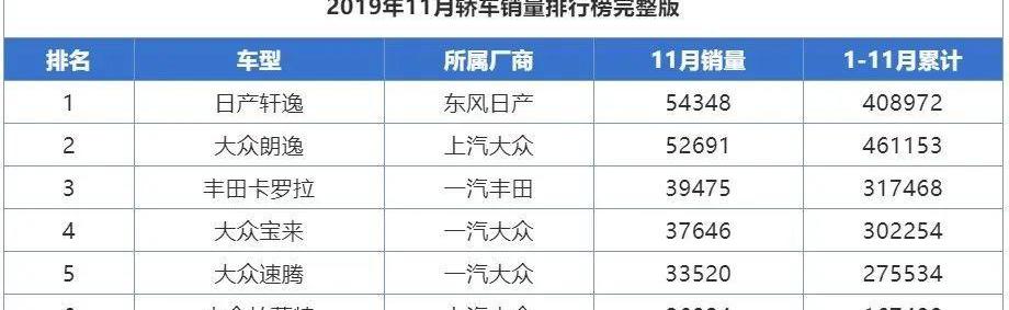 大众,帕萨特,雅阁,本田,丰田