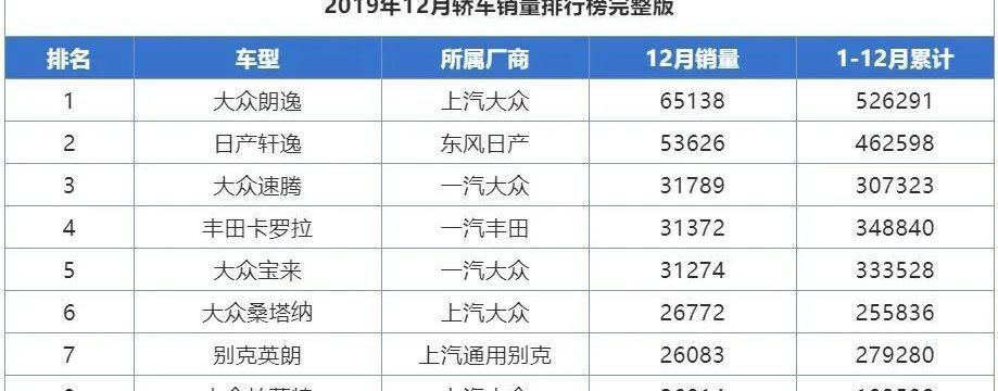 大众,帕萨特,雅阁,本田,丰田