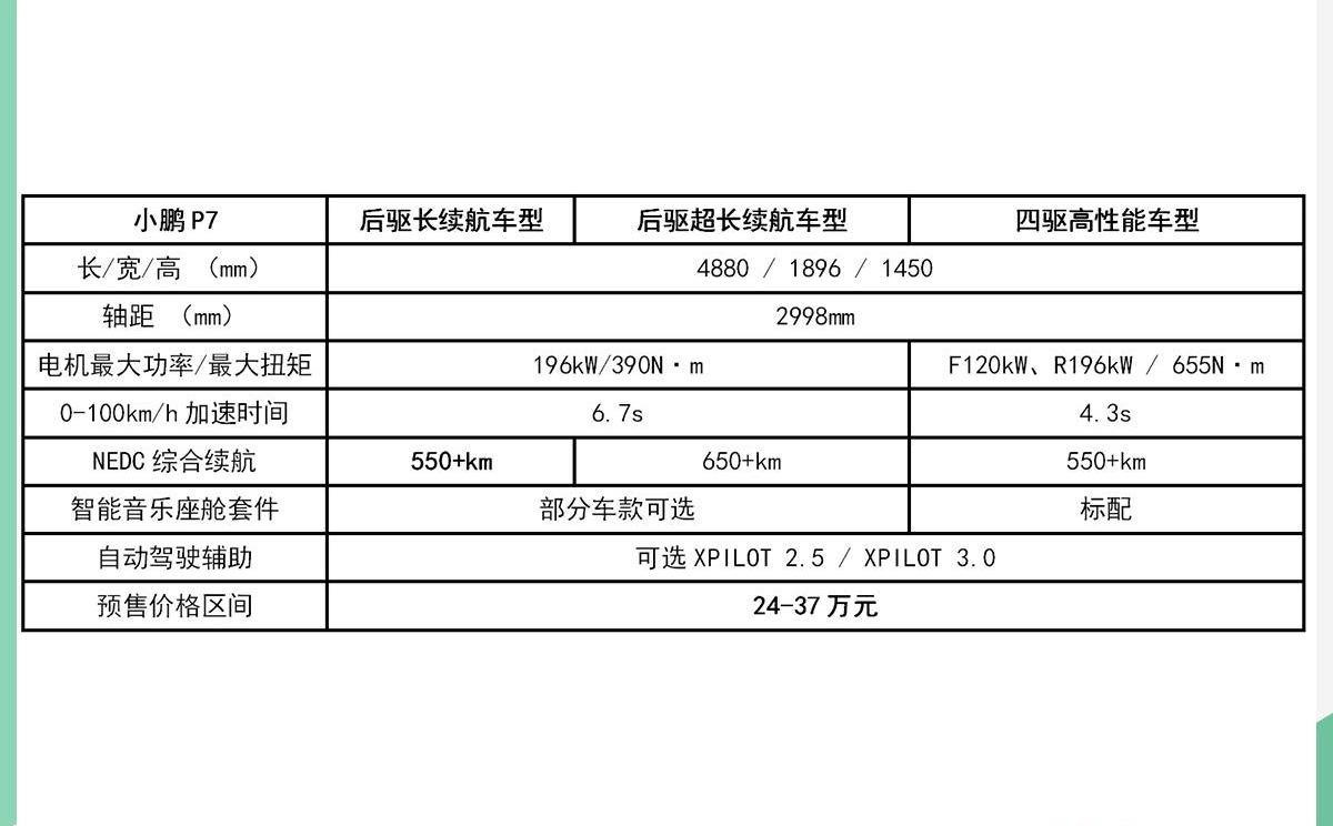 小鹏,小鹏P7