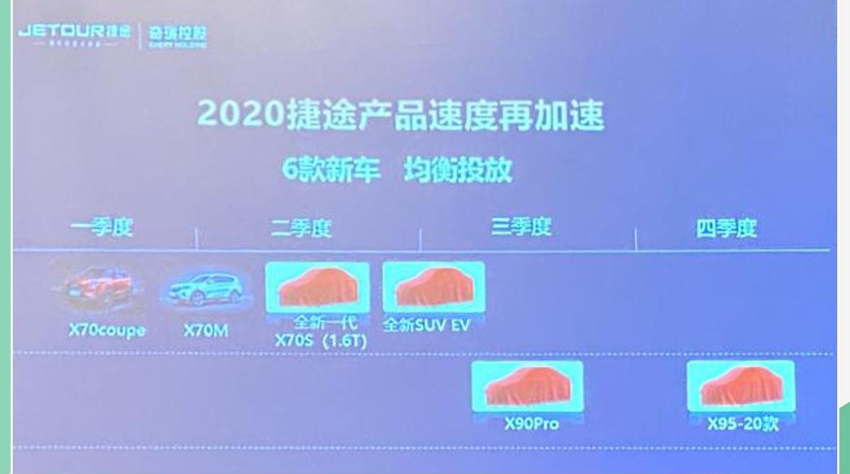 捷途,捷途X70,捷途X70 Coupe,捷途X95,捷途X70M