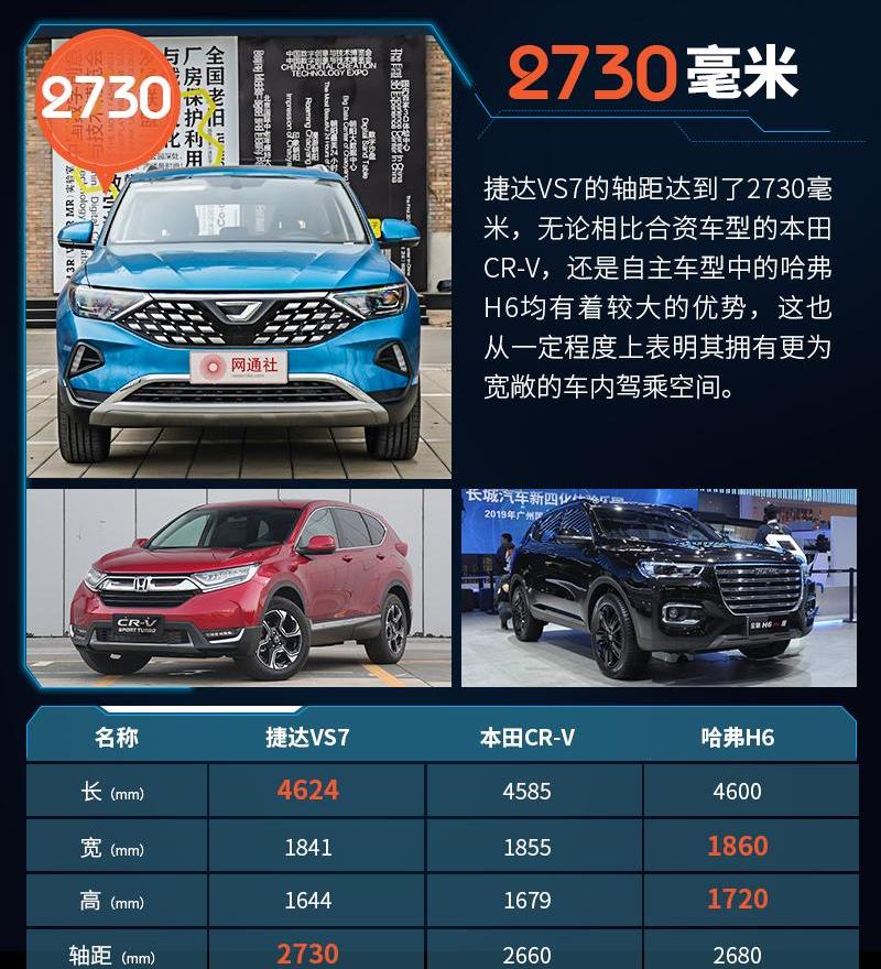 捷达,捷达VS7,大众,一汽,本田