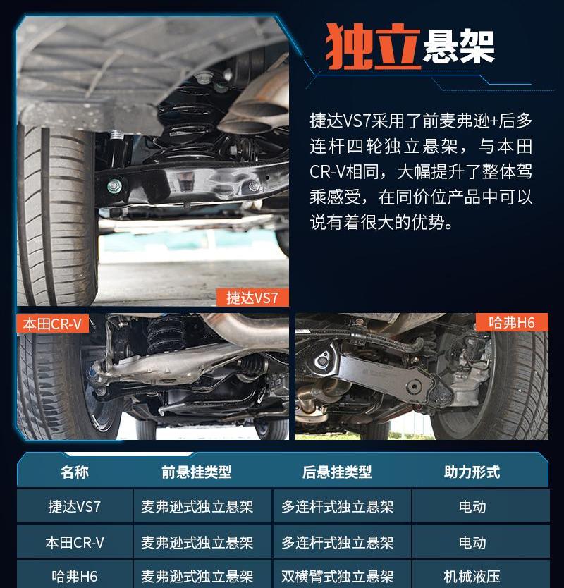 捷达,捷达VS7,大众,一汽,本田