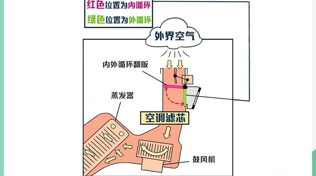 红旗,红旗HS7,理念