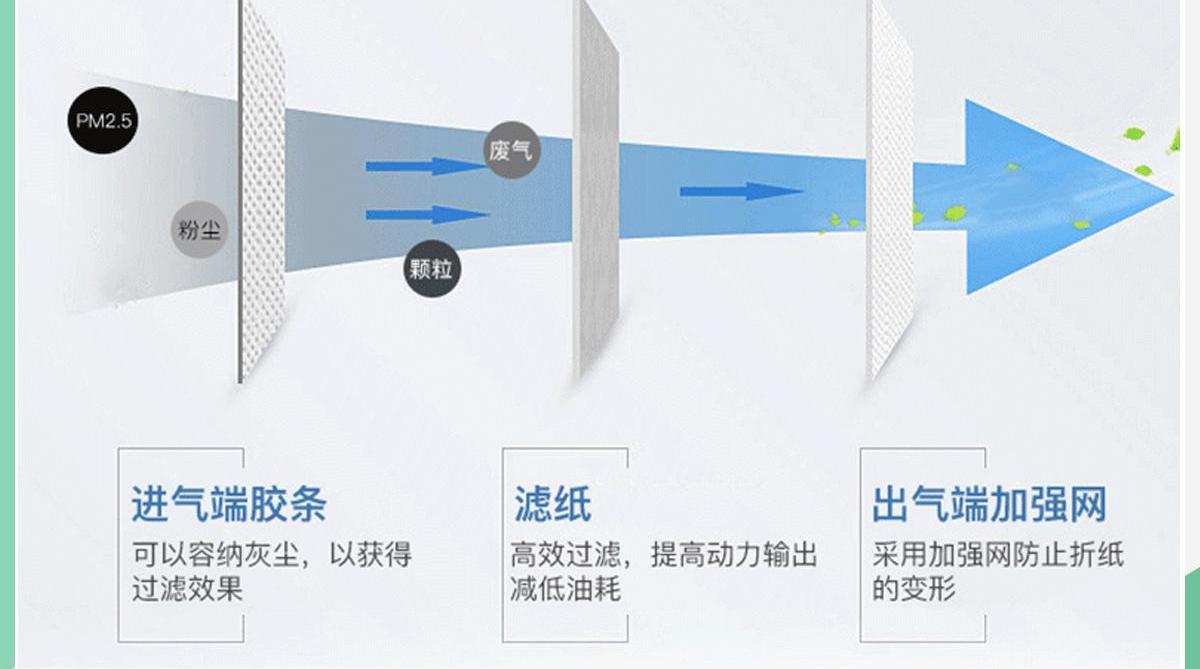 红旗,红旗HS7,理念