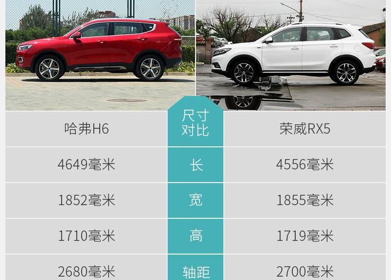 哈弗,哈弗H6,高尔夫,卡罗拉