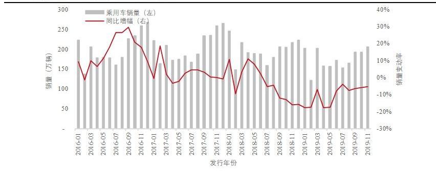 宝马,奔驰,东风,大发,奥迪