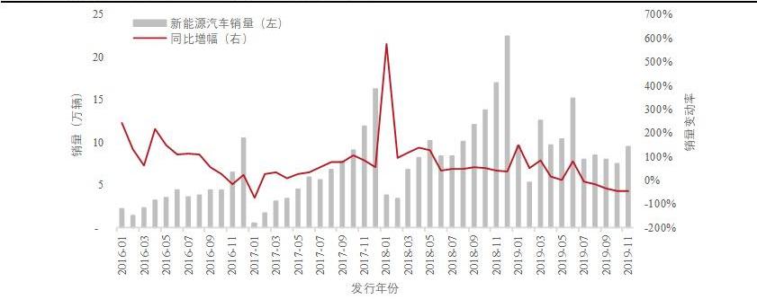 宝马,奔驰,东风,大发,奥迪