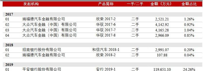 宝马,奔驰,东风,大发,奥迪