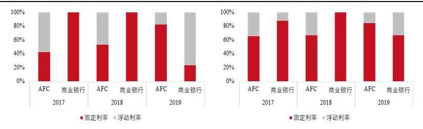 宝马,奔驰,东风,大发,奥迪