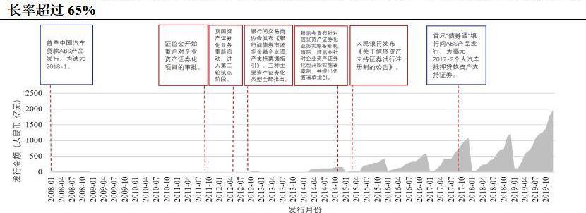 宝马,奔驰,东风,大发,奥迪