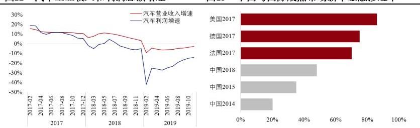 宝马,奔驰,东风,大发,奥迪