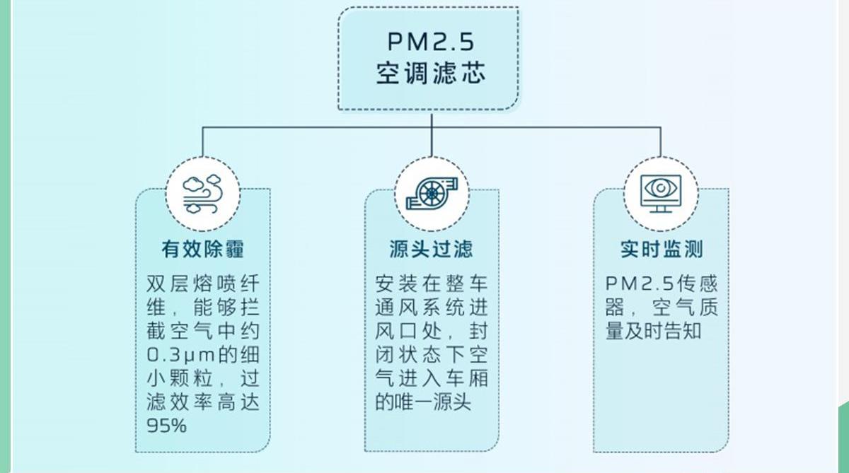 合创,蔚来,远程