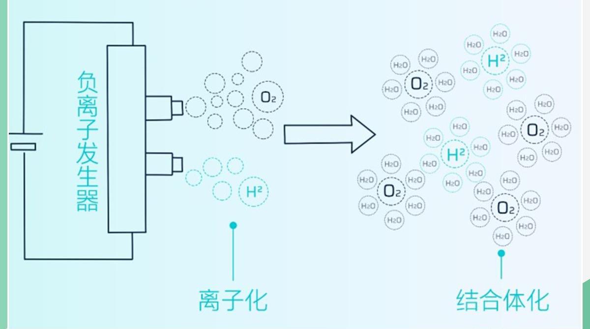 合创,蔚来,远程