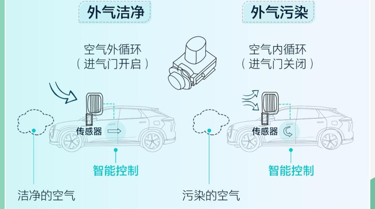 合创,蔚来,远程