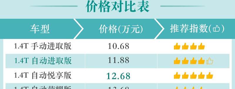 大众,捷达,捷达VS7
