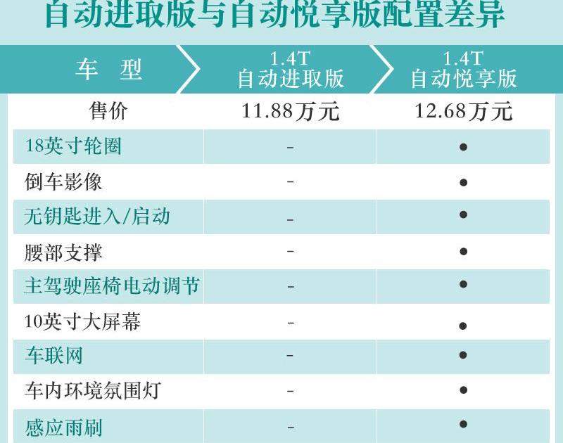大众,捷达,捷达VS7