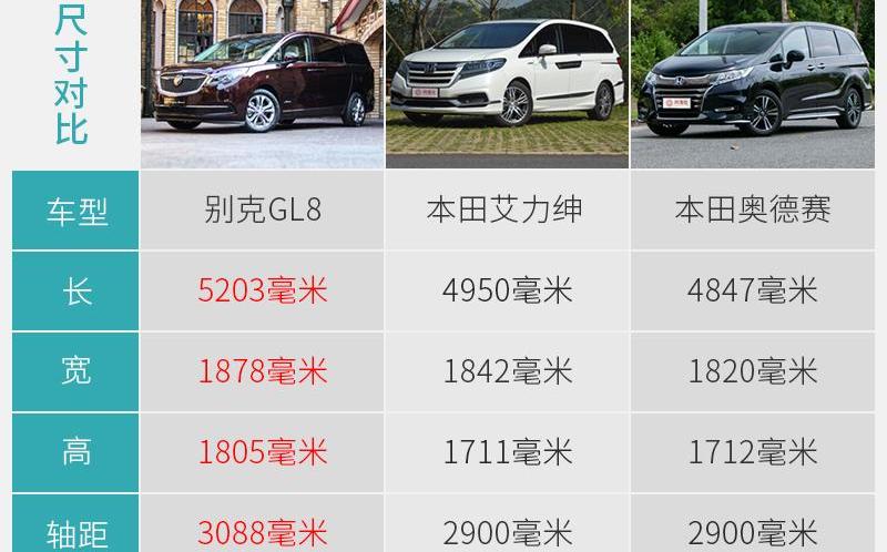 别克,别克GL8,本田,艾力绅,奥德赛