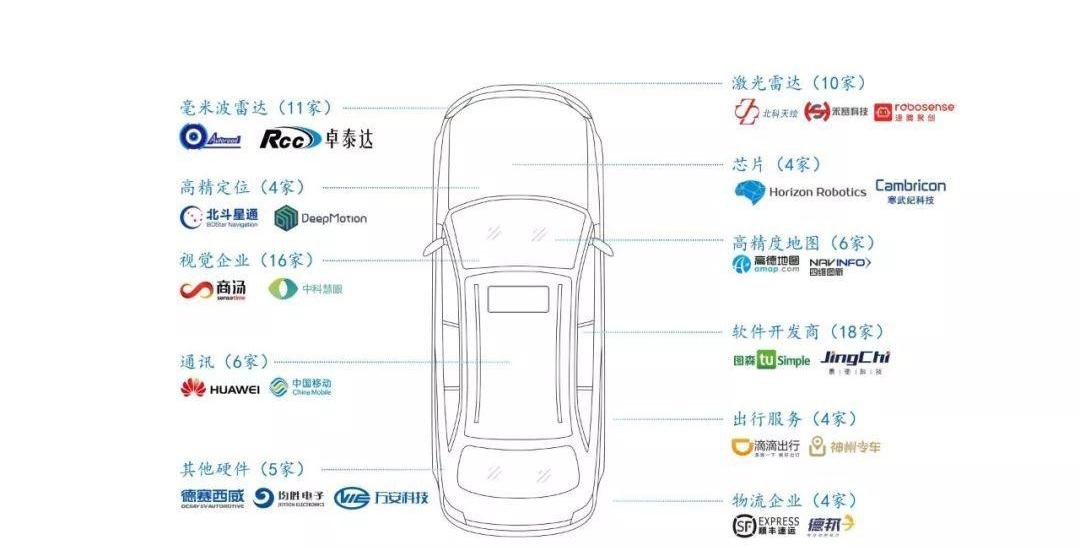 福特,特斯拉,现代,东南,Model 3