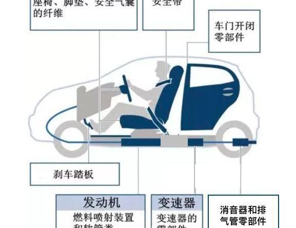 福特,特斯拉,现代,东南,Model 3