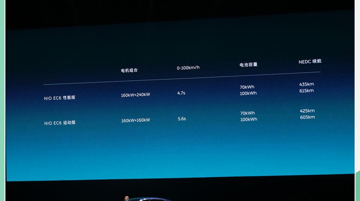蔚来,江淮,蔚来EC6
