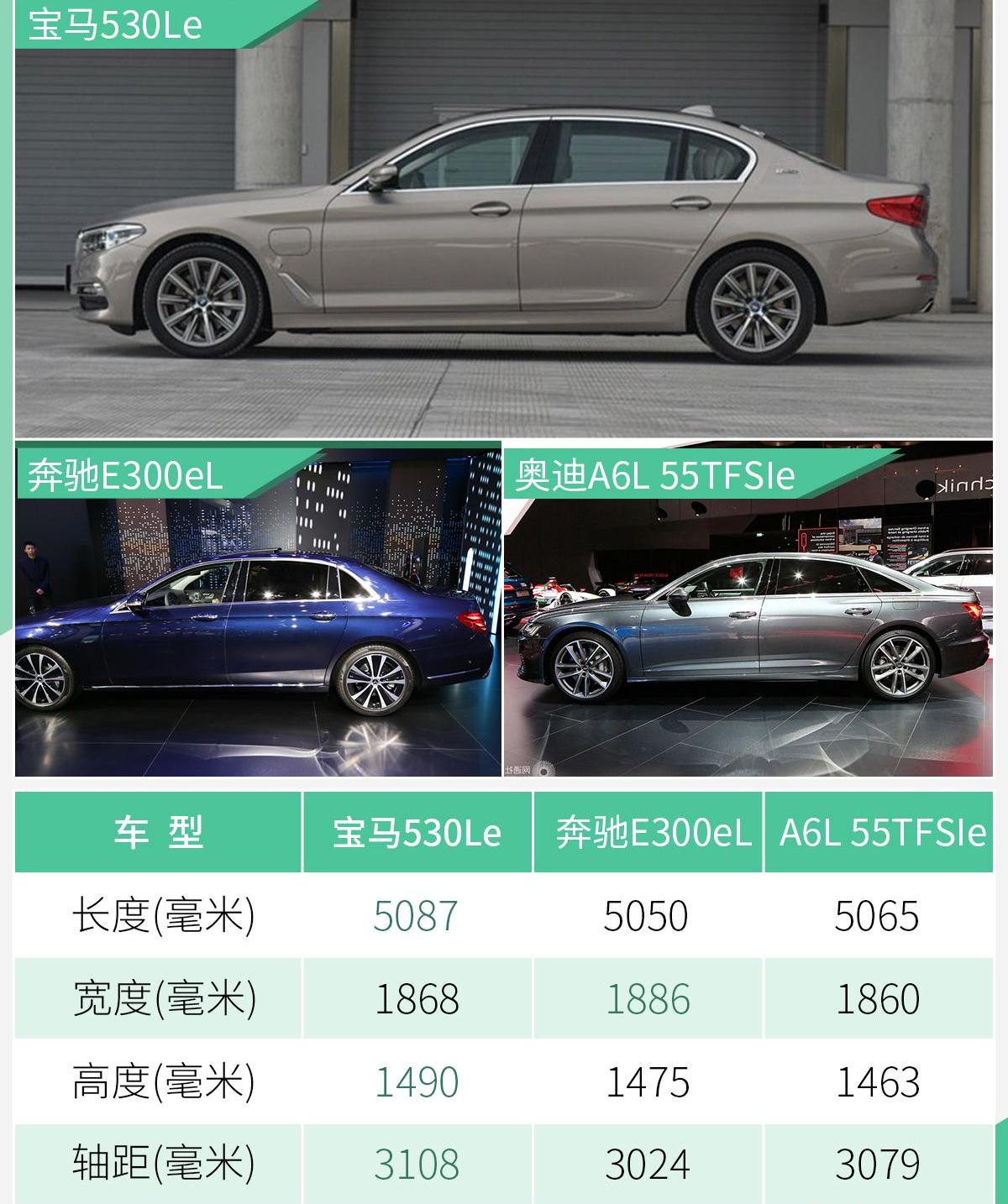 宝马,宝马5系,奔驰,远程