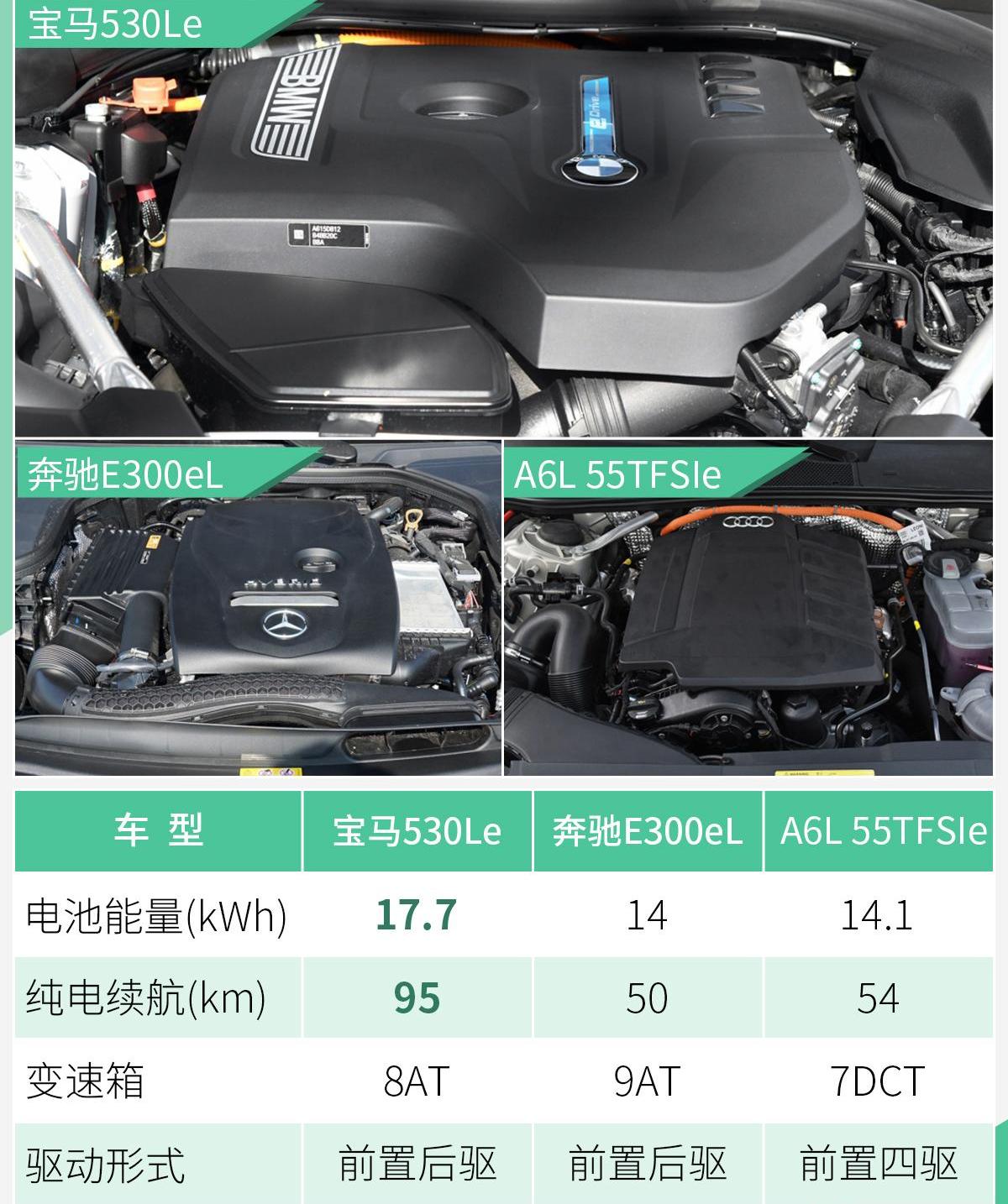 宝马,宝马5系,奔驰,远程