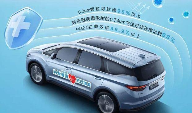 发现,长安,宝马,长安欧尚,吉利汽车