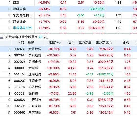 特斯拉,世纪,GMC