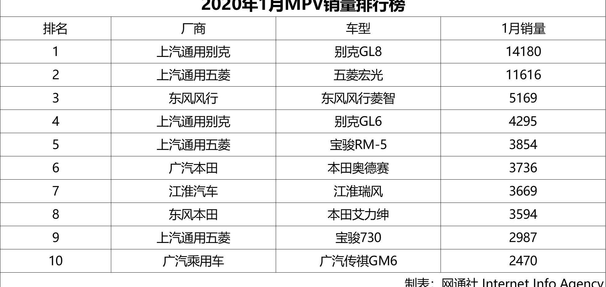 别克,别克GL8